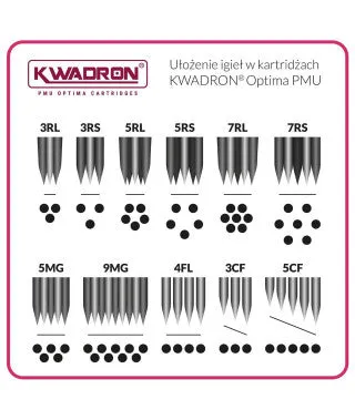 KWADRON PMU OPTIMA Needle Cartridges 18/1RLLT