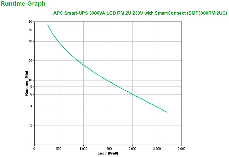 Smart-Ups 3000Va Lcd Rm 2U 230V